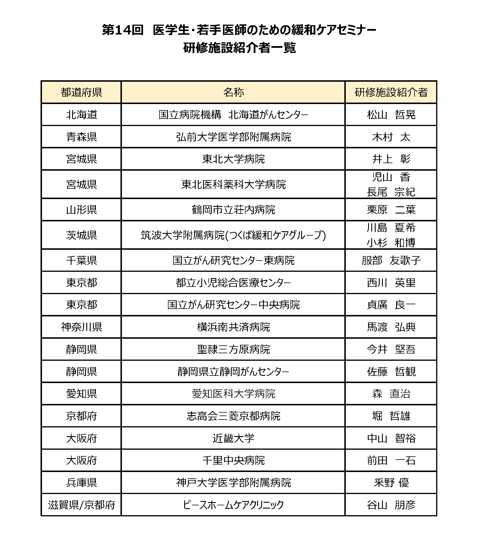研修施設紹介者一覧